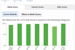 1215 Oak St, San Francisco, CA 94117 - Photo 44
