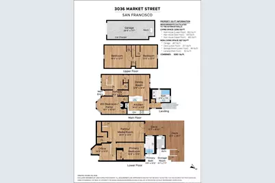3036 Market Street, San Francisco, CA 94114 - Photo 76
