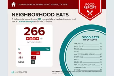 1201 Grove Boulevard #2301, Austin, TX 78741 - Photo 22