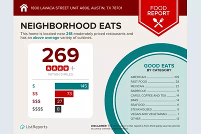 1800 Lavaca Street #A806, Austin, TX 78701 - Photo 16