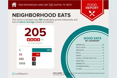 7920 Rockwood Lane #237, Austin, TX 78757 - Photo 32