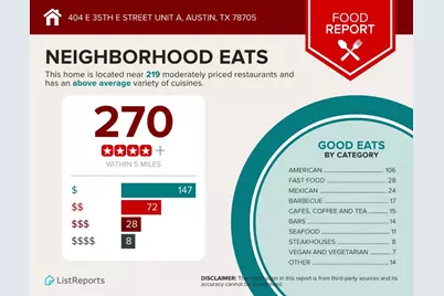 404 E 35th Street E #A, Austin, TX 78705 - Photo 34