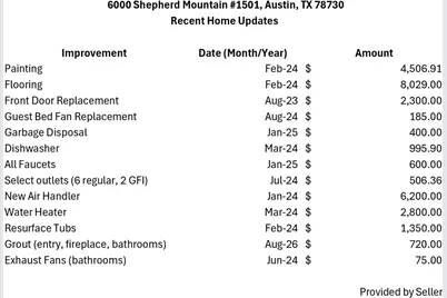 6000 Shepherd Mountain Cove #1501, Austin, TX 78730 - Photo 24