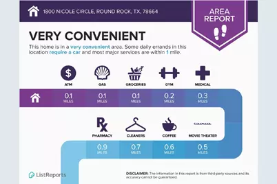 1800 Nicole Circle #B, Round Rock, TX 78664 - Photo 32