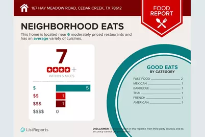 167 Hay Meadow Road, Cedar Creek, TX 78612 - Photo 38