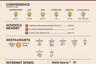 1210 Windsor Rd, Austin, TX 78703 - Photo 28