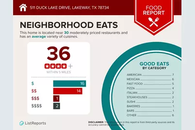 511 Duck Lake Drive, Lakeway, TX 78734 - Photo 36