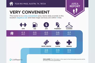 7526 Rio Pass, Austin, TX 78724 - Photo 38