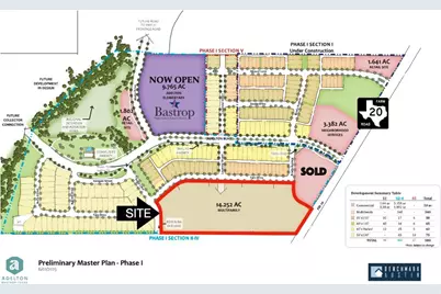 Tbd Fm20, Bastrop, TX 78602 - Photo 1