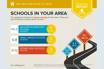 7837 Aria Loop, Austin, TX 78736 - Photo 38