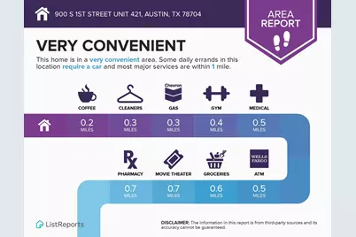 900 S 1st Street #421, Austin, TX 78704 - Photo 34