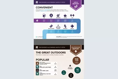 5308 Sendero Hills Parkway, Austin, TX 78724 - Photo 22