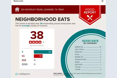 201 Woodley Road, Leander, TX 78641 - Photo 20