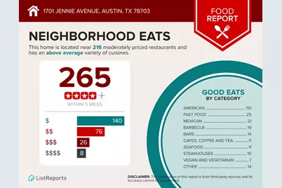 1701 Jennie Avenue #B, Austin, TX 78703 - Photo 14