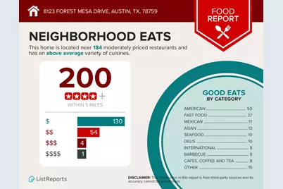 8123 Forest Mesa Drive, Austin, TX 78759 - Photo 32