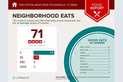 3100 Crystal Bend Drive, Pflugerville, TX 78660 - Photo 32