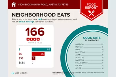 11500 Buckingham Road, Austin, TX 78759 - Photo 38