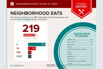 1906 Morrow Street, Austin, TX 78757 - Photo 34