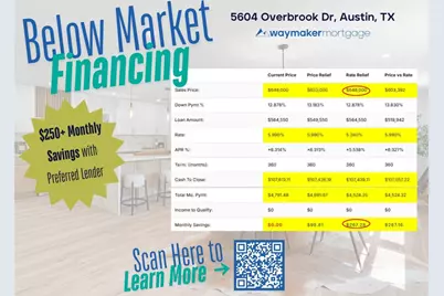 5604 Overbrook Drive, Austin, TX 78723 - Photo 2