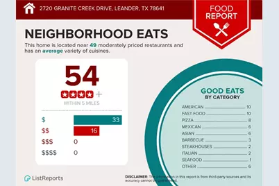 2720 Granite Creek Drive, Leander, TX 78641 - Photo 32