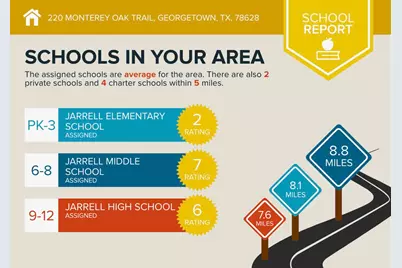 220 Monterey Oak Trail, Georgetown, TX 78628 - Photo 24