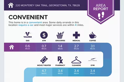 220 Monterey Oak Trail, Georgetown, TX 78628 - Photo 20