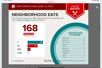 12904 Garfield Lane, Austin, TX 78727 - Photo 38