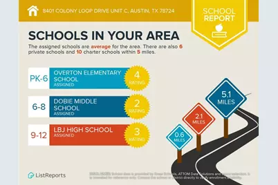 8401 Colony Loop Drive #C, Austin, TX 78724 - Photo 24