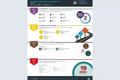 105 Lemuel Crawford Trail, Bastrop, TX 78602 - Photo 28