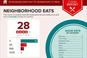 30 Wildwood Dr, Georgetown, TX 78633 - Photo 34