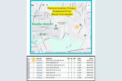 5002 Pecan Springs Road #8, Austin, TX 78723 - Photo 36