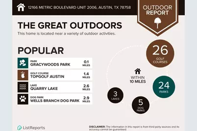 12166 Metric Boulevard #2006, Austin, TX 78758 - Photo 24