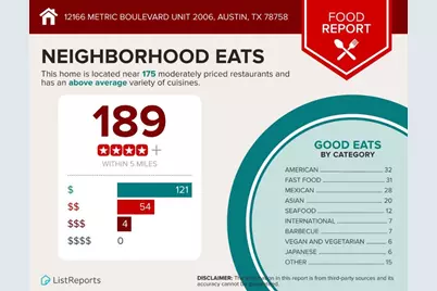 12166 Metric Boulevard #2006, Austin, TX 78758 - Photo 22