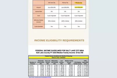7874 S Main W, Midvale, UT 84047 - Photo 30