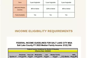 7874 S Main W, Midvale, UT 84047 - Photo 30