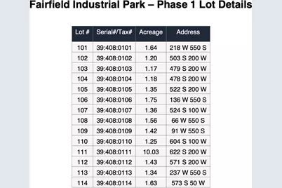 113 W Allans Ranch Road Rd, Fairfield, UT 84013 - Photo 6