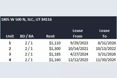 1805 W 500 N, Salt Lake City, UT 84116 - Photo 8