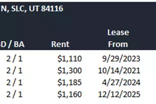 1805 W 500 N, Salt Lake City, UT 84116 - Photo 8