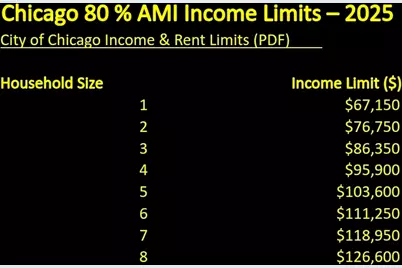 [Address not provided], Chicago, IL 60620 - Photo 2