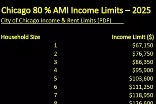 [Address not provided], Chicago, IL 60620 - Photo 2