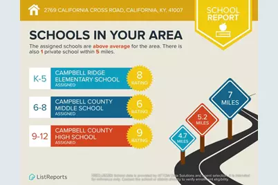 2769 California Cross Road, California, KY 41007 - Photo 48