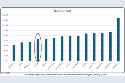 15817 Front Beach Road #1-1005, Panama City Beach, FL 32413 - Photo 4