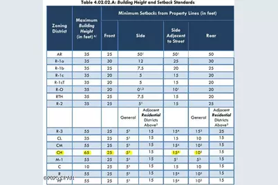 601 Granada Circle, Panama City Beach, FL 32413 - Photo 14