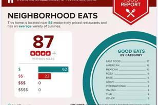 11 Lost Dutchman Dr, Saint Peters, MO 63376 - Photo 32