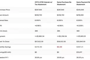 3119 Colerain Ave, Cincinnati, OH 45225 - Photo 48