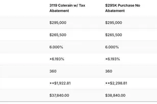 3119 Colerain Ave, Cincinnati, OH 45225 - Photo 48