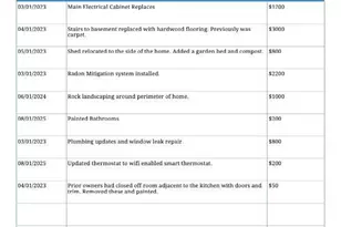 1837 Lemontree Ln, Loveland, OH 45140 - Photo 52