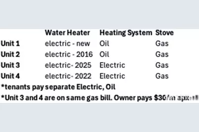 144 Montauk Avenue, New London, CT 06320 - Photo 26