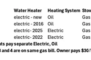 144 Montauk Ave, New London, CT 06320 - Photo 26