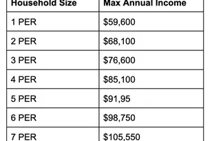 609 Lincoln Ave NW, Grand Rapids, MI 49504 - Photo 2